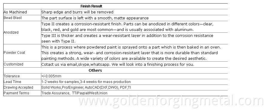 professional rack/worm gear